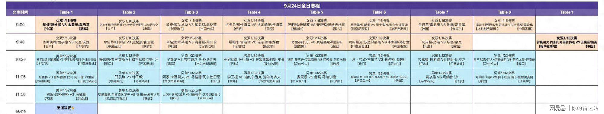 8868体育亚运会乒乓球24号赛程：男女团决赛中日巅峰对决！女双迎来首秀！